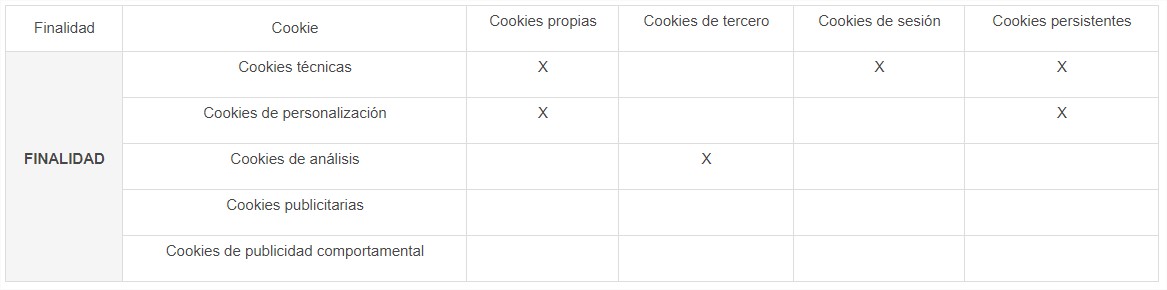 cookies